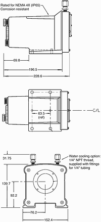 The Williamson Pro 100 series noncontact temperature system